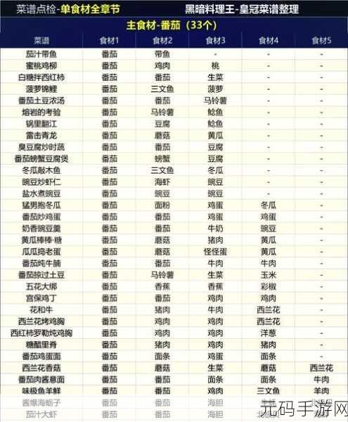 黑暗料理王iPad版震撼上线,料理制作与经营模拟新体验