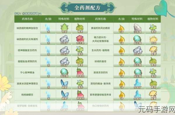 原神熠金妙剂全配方大揭秘！