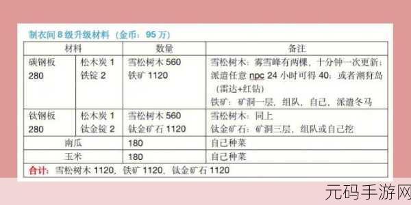 小森生活,自宅 0 级升级必备材料全攻略
