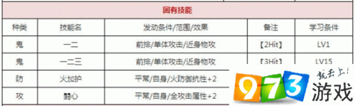 一血万杰,掌握这些技巧,快速提升亲爱度