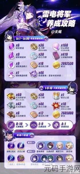 原神雷神等级天赋突破必备材料全解析