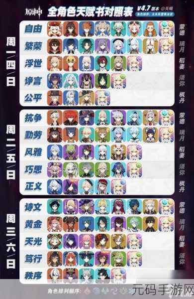 原神雷神等级天赋突破必备材料全解析