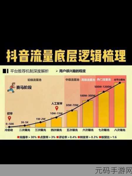 揭秘凹音短视频赚钱的真相