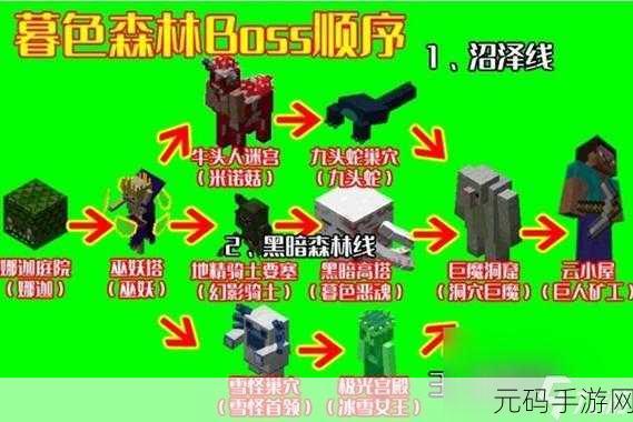 轻松搞定我的世界暮色森林传送门,制作秘籍大公开