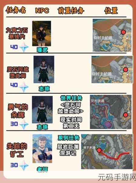 原神方入巨渊初勘探任务全指南,轻松完成无压力