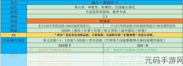深空之眼权钥极速升级秘籍,详细攻略指南
