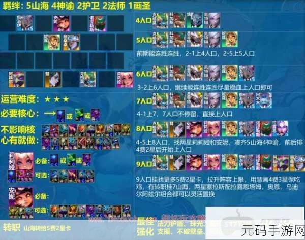 山海镜花,全新阵容搭配秘籍大公开