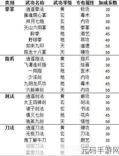 侠客回忆录,新手必知的武功丹吃法与武功属性秘籍