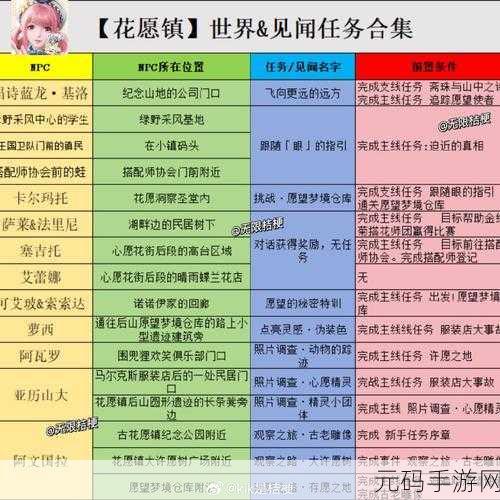 惊喜无限!12 月公测的无限暖暖礼包码大揭秘