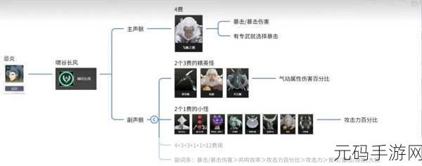 鸣潮手游,卡卡罗声骸的绝佳选择指南