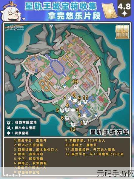 原神星轨王城试炼,无敌阵容搭配秘籍大公开