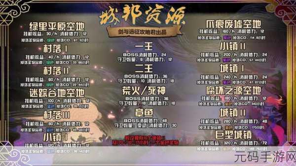 剑与远征团队远征爵位查看秘籍大公开