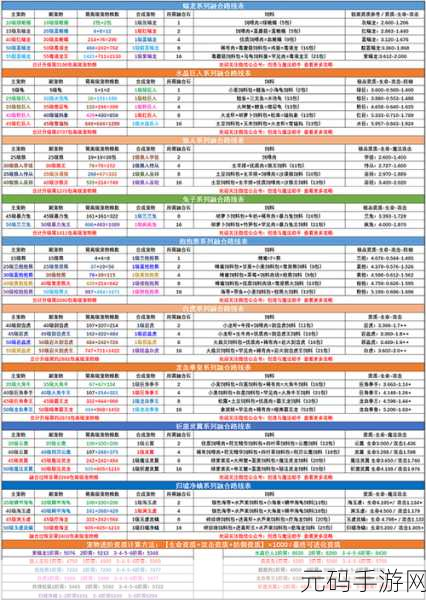 2021 年 12 月创造与魔法兑换码大揭秘