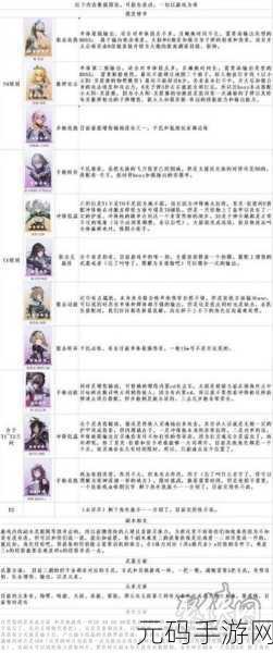 2023 尘白禁区超强角色大揭秘,强度排行全攻略
