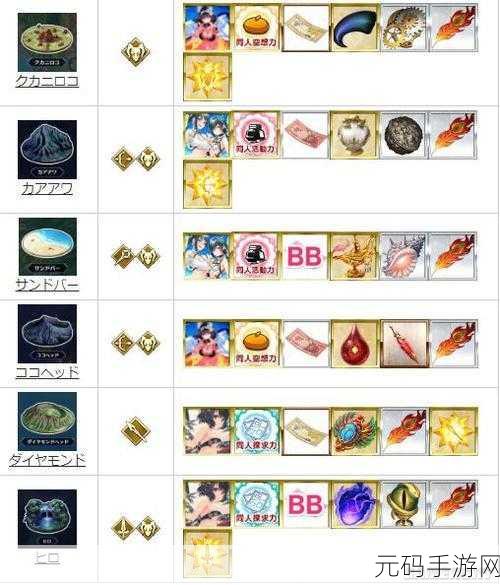 FGO 2020 泳装三期复刻轻量版畅玩秘籍
