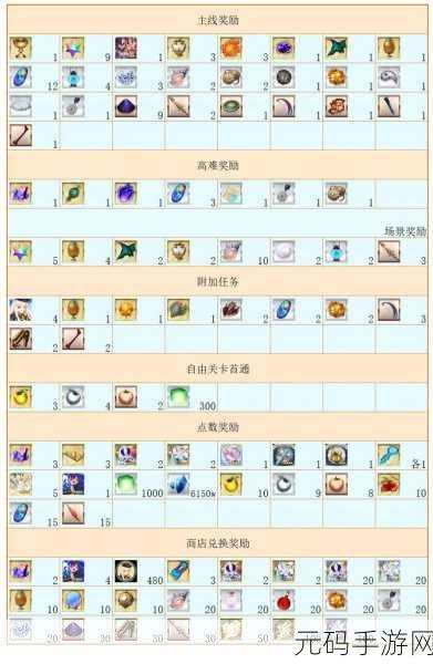 FGO 2020 泳装三期复刻轻量版畅玩秘籍