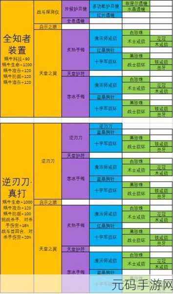 最强蜗牛米国紫色飞行器获取秘籍大公开