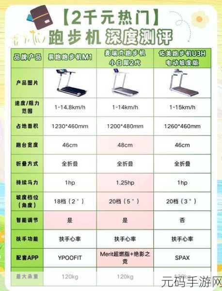 揭秘悠长假期中跑步机的神奇用途