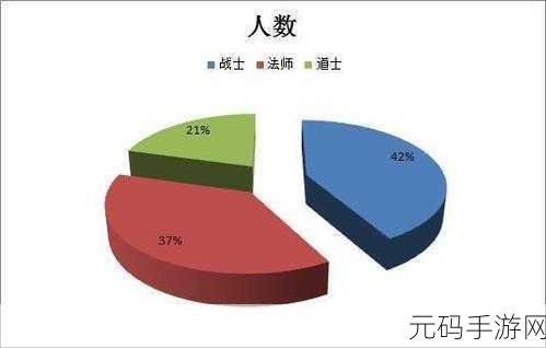 超数据世界角色更换秘籍大揭秘