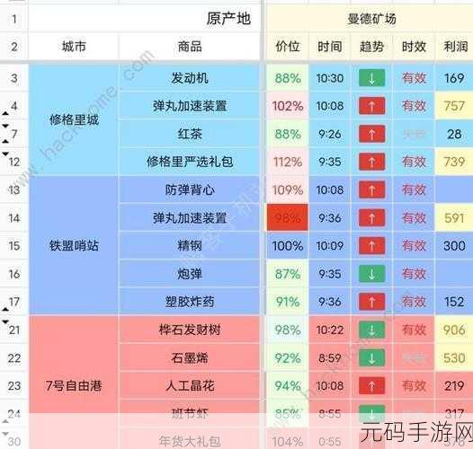 雷索纳斯惊人懒狗跑商秘籍大公开