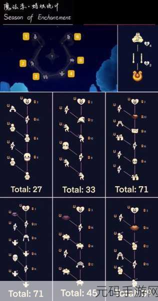 光遇魔法季先祖兑换全攻略,物品图鉴大揭秘