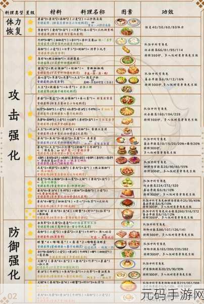 原神美食秘籍，松茸酿肉卷的制作与神奇功效