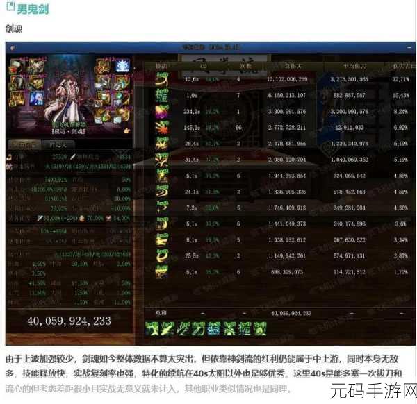 DNF 幻神剑帝神话榜,前 10 耳环大揭秘,你拥有几件?