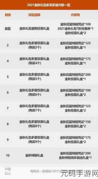 2021 年 DNF 五一礼包价格大揭秘