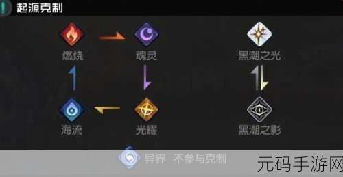黑潮之上,一款颠覆传统卡牌战斗体验的手游深度解析
