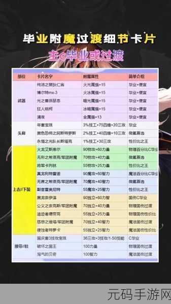 DNF 地下城与勇士手游,委托玩法深度揭秘与全方位展示