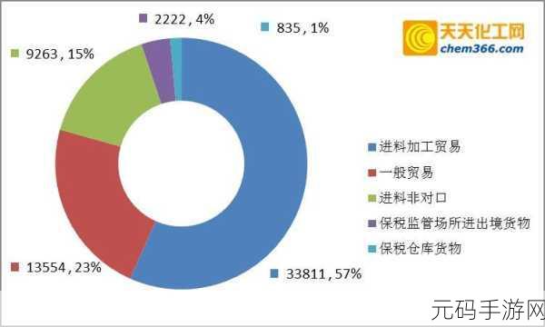疯狂贸易2新版本震撼发布,深度模拟经营体验再升级