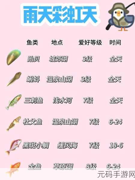 心动小镇观鸟秘籍,解锁爱好与提升技巧全攻略
