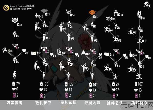 光遇魔法季先祖位置全揭秘,带你轻松寻找