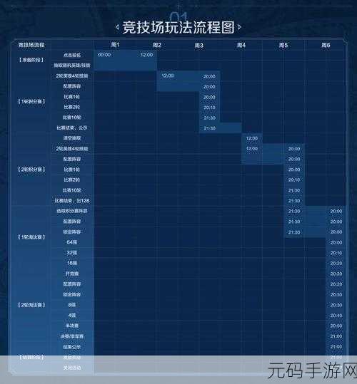 世界启元生产力飙升秘籍，高效提升攻略