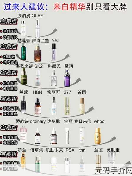 国产精华液三线品牌选购指南,平价精华液攻略:这些国货CP值超高!