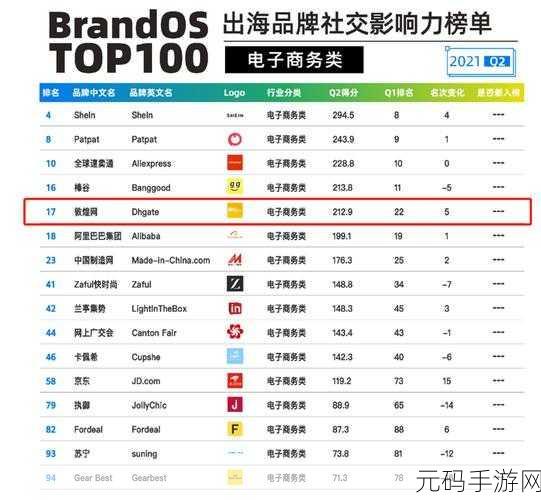 不良网站软件窗口100,热门游戏推荐榜TOP100