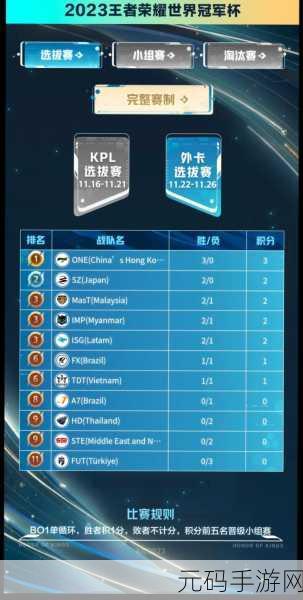 王者荣耀 2023KIC 赛程全揭秘,精彩对决一触即发