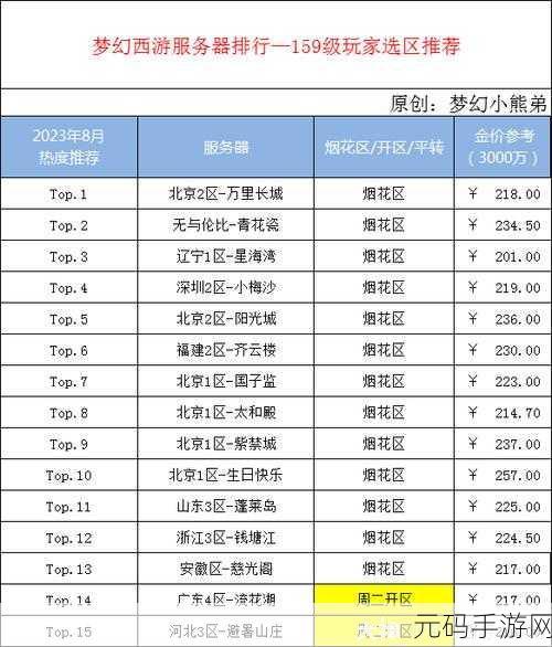 国产一区二区三区精华，热门服务器专区推荐