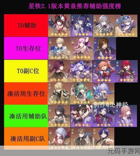 崩坏星穹铁道,银狼无限推条队玩法大揭秘