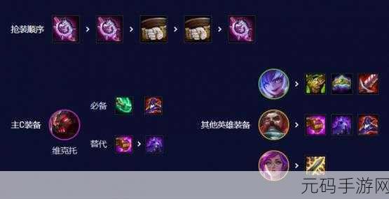 云顶之弈，维克托的神装秘籍大揭秘