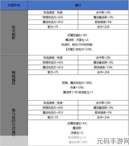DNF 手游史诗装备获取秘籍，全方位攻略指南