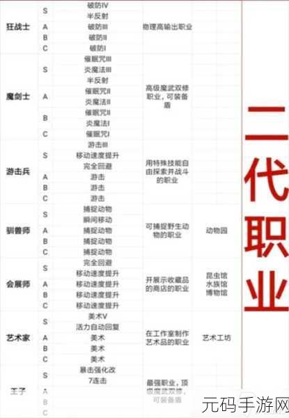 王都创世录,室内外建筑升级秘籍大公开