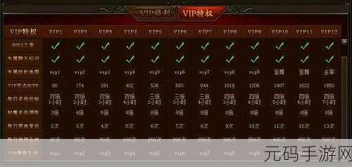 51vip终身卡兑换码,永久特权礼包激活码