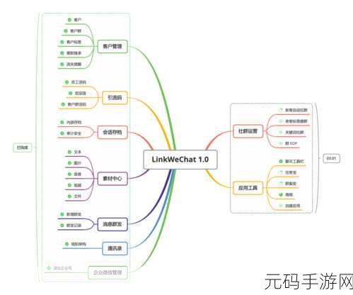 canopen个人免费公开,开源协议免费使用