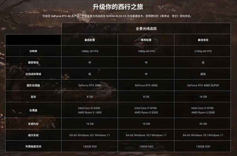 畅玩<黑神话悟空>,电脑配置全解析