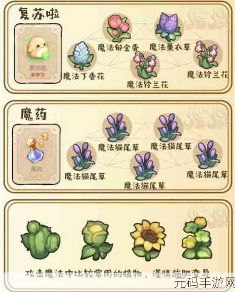 奥比岛手游魔法植物合成秘籍大公开——合成表全解析