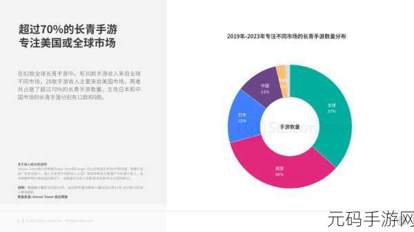 2023免费推广网站，2023手游推广必备免费渠道大全