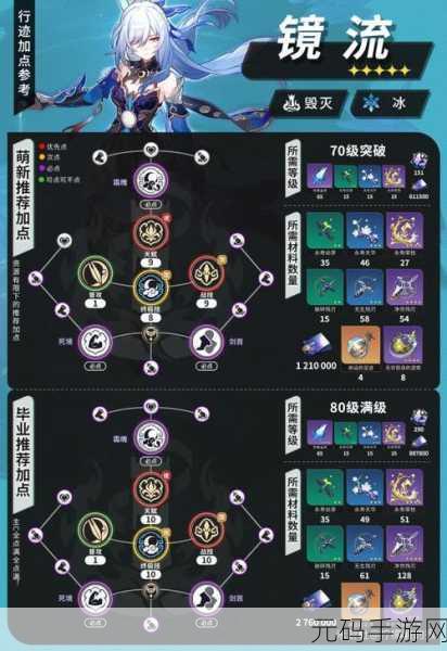 崩坏星穹铁道虎克命座与星魂效果全解析