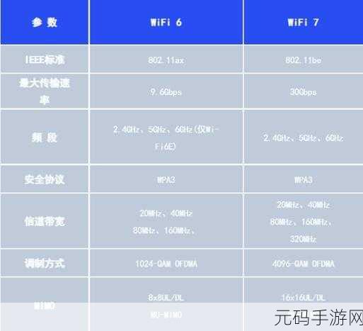 苹果16支持wifi7吗,iPhone 16 Wi-Fi 7:游戏延迟能降低多少?