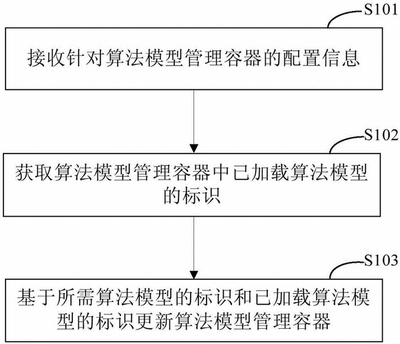 探秘顶点号交易,流程与方法全解析